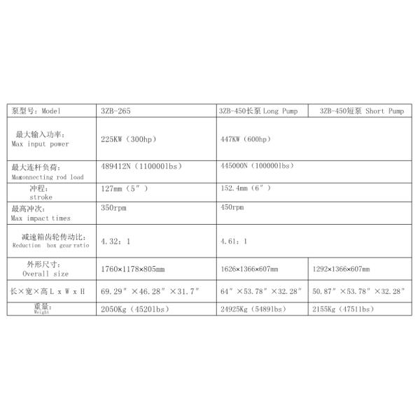 Насос плунжера 3 цилиндров для компонента тележки насоса Frac