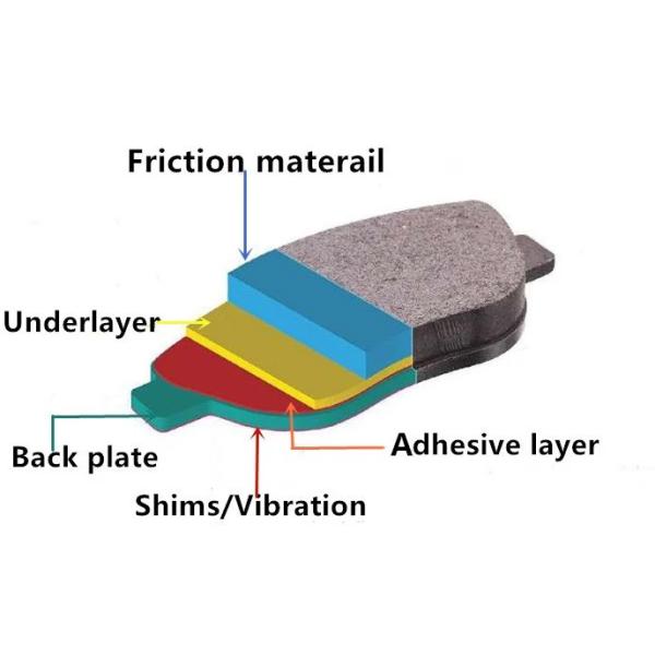 Standard Size Heavy Duty Air Truck Auto Brake Pads