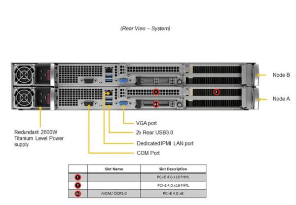 Supermicro AS-2214GT-DNR 2U GPU サーバー 最大 4 つのダブル 幅 PCIe GPU アクセレータ カード