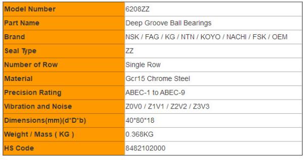 Double Steel Sealed Deep Groove Ball Bearings NSK 6208ZZ China Ball Bearings Factory