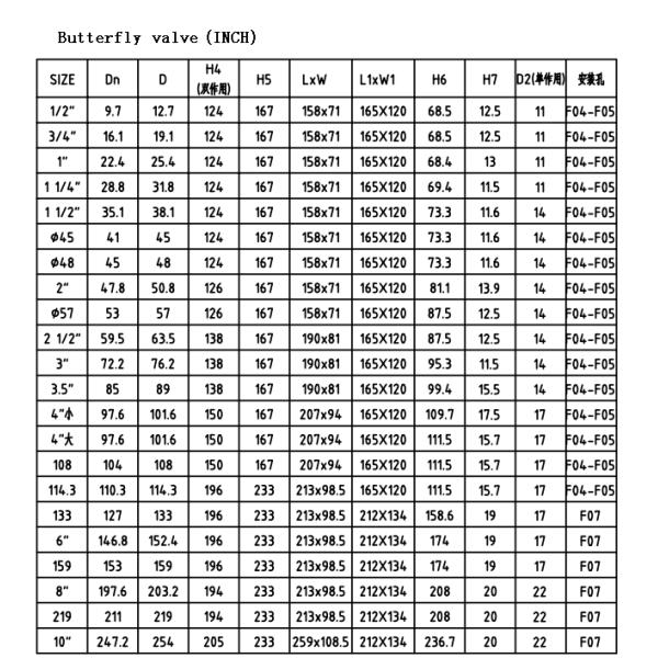 Гигиенический нержавеющий нормальный закрытый пневматический зажим 316L