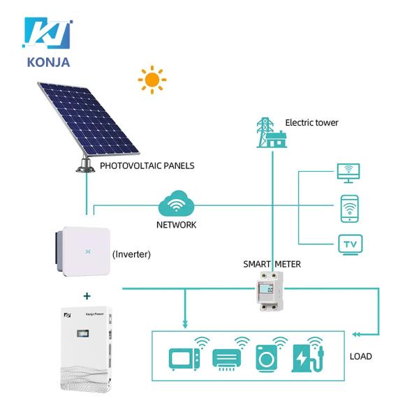 KonJa 51.2V 200Ah 10.24kWh Bateria de armazenamento de parede doméstica com 5 anos de garantia