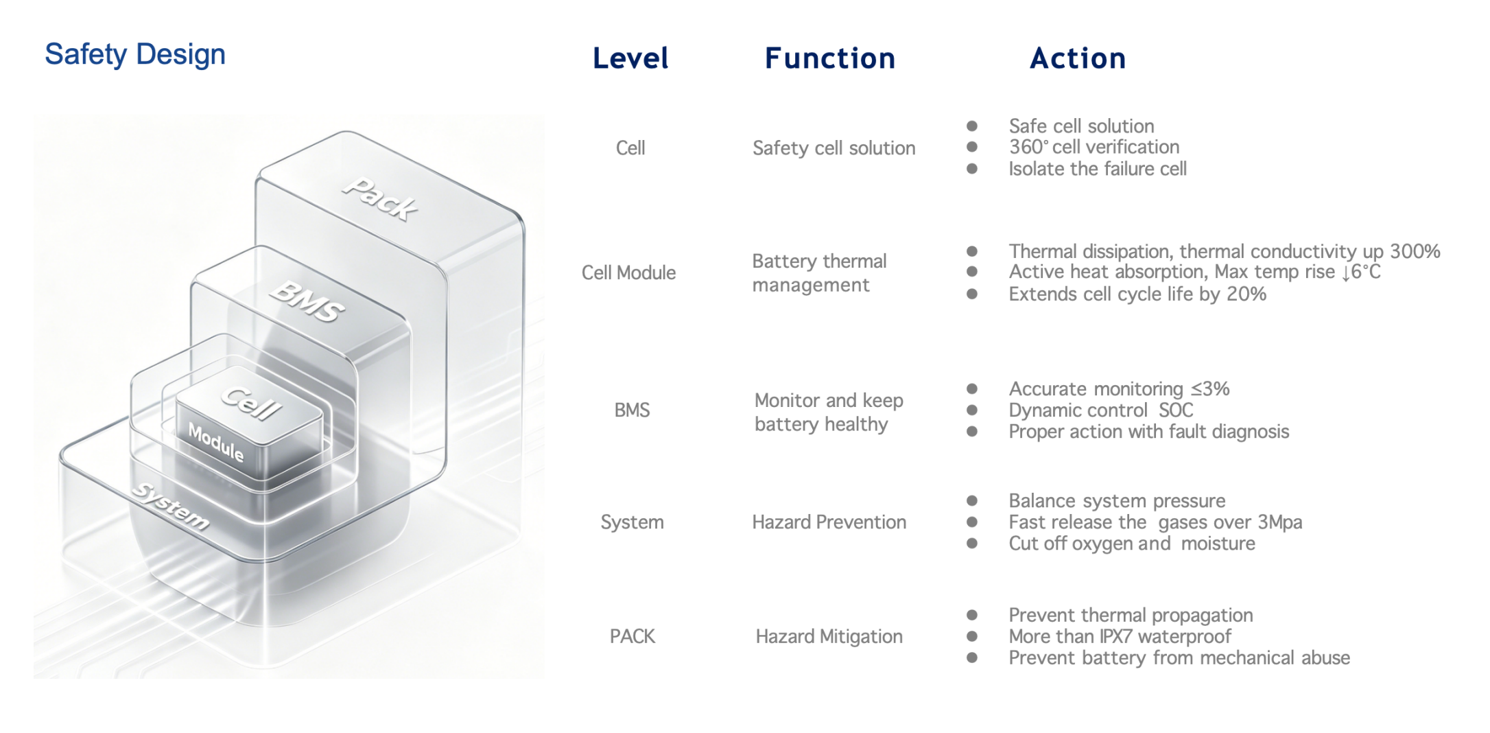 Shenzhen EMB Technology Co., Ltd