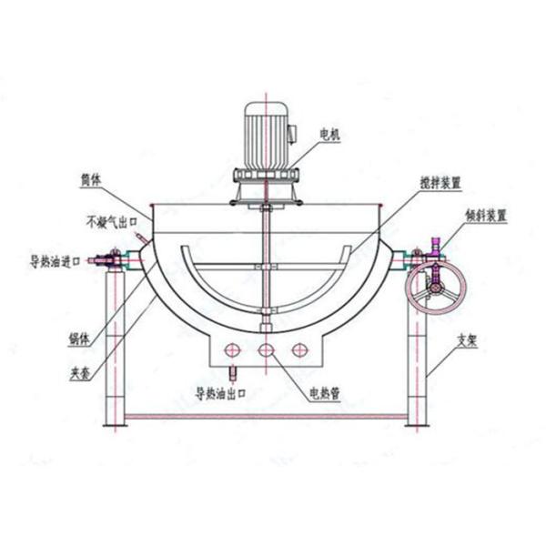 Industrial Steam Jacketed Kettle / Jam Kettle For Making Sauce Jam Paste