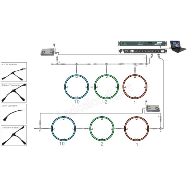 DMX512 Control RGB RGBW Pixel LED Ring Light for Outdoor Events Decoration