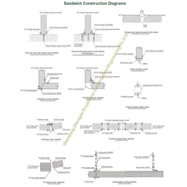 Moisture Proof Steel Metal Foam Eps Sandwich Panel , Insulated Metal Panels