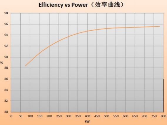 Охлаженное естественное генератора постоянного магнита 500kw редкой земли 250rpm