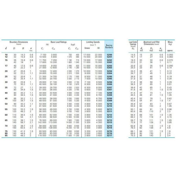 5206 / 5206 - 2RS / 2Z  Double Row Bearing Steel Brass Nylon ISO