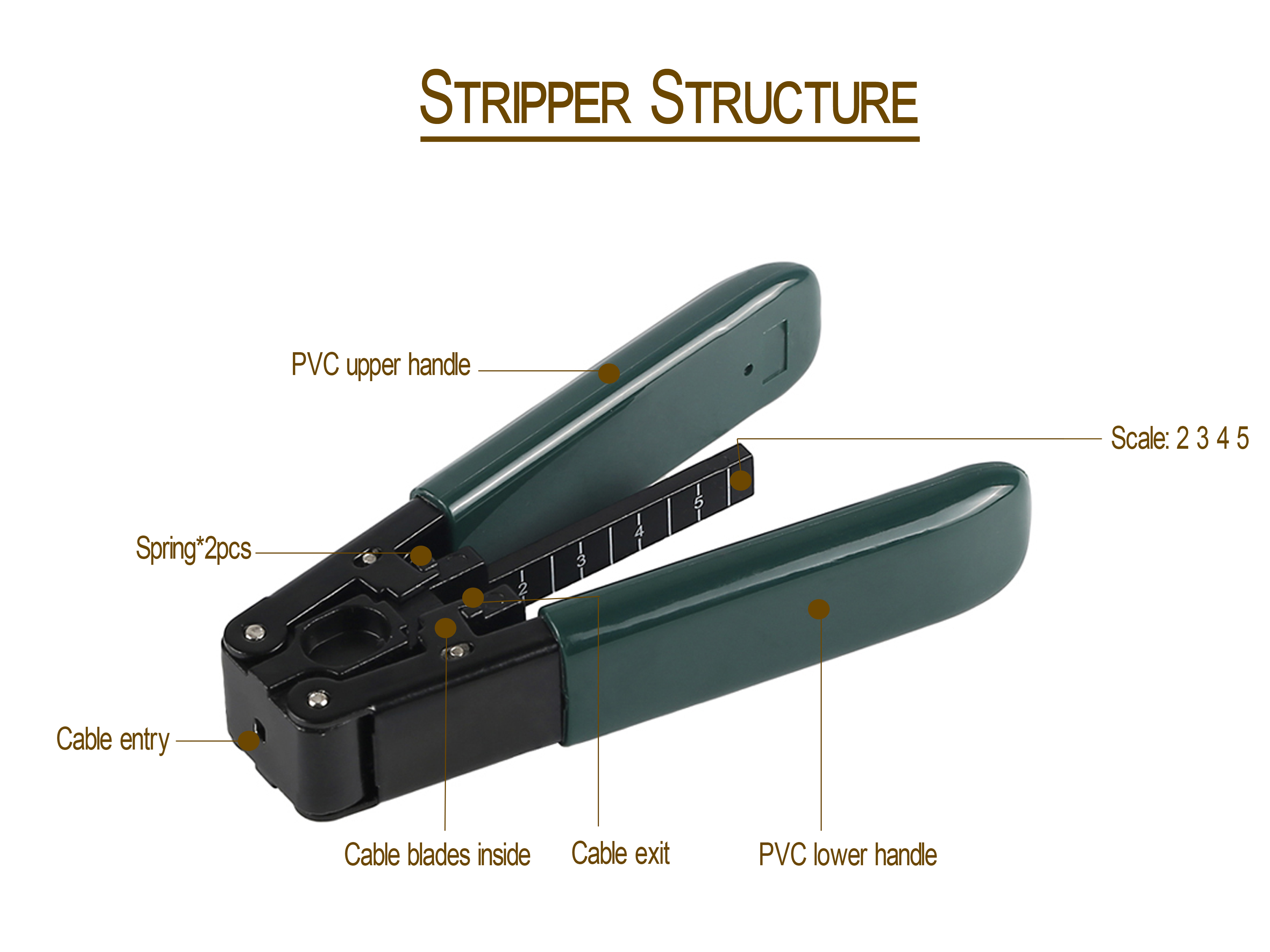 ROHS Fiber Tool Kits Drop Cable Stripper для 2,0*3,0 мм FTTH кабеля