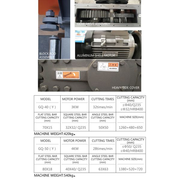 Pedal Control Rebar Bender Cutter Machine 32T/MIN Compact High Efficiency