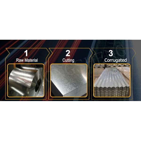 Corrugated Galvanized Zinc Roof Sheets for Galvanized Roofing Sheet Thickness