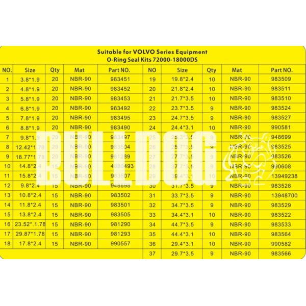 VOE15155158 EC Excavator O Ring Seal Kit Hydraulic O Ring Assortment Kit