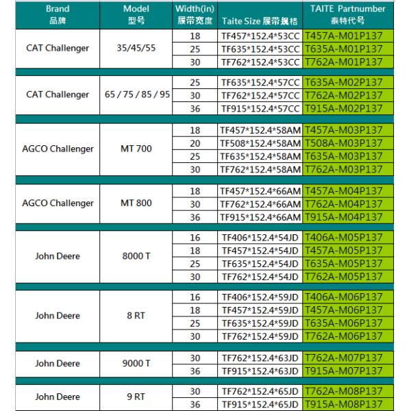 O desafiador que durável do gato a borracha segue a elevação 35-55 pôs 18