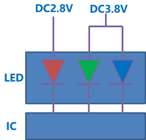 Доска для сообщений СИД контроля над трафиком VMS станции пошлины ETC динамическая