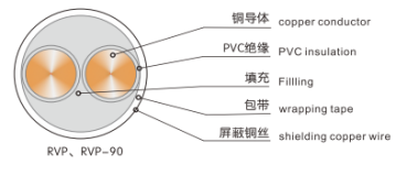 3Core Cable Bv 105 Degrees Pvc Wire