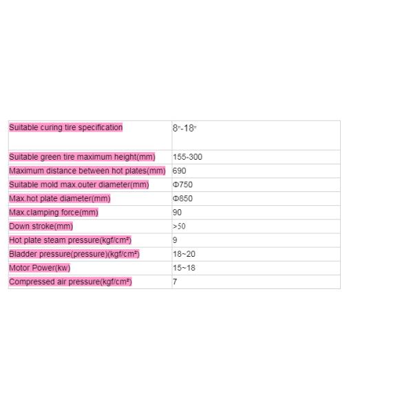 Электрическая машина для вулканизации шин мотоциклов с расширенной системой управления