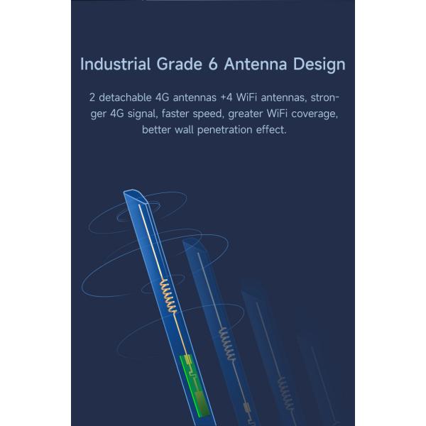 поддержка SIM-карты силы DC 1 набора микросхем MTK7628 12V маршрутизатора 300Mbps 4G Wifi
