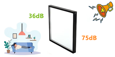 Изолированное вакуумом стеклянное жаропрочное/звукоизоляционное закаленное стекло Vcauum