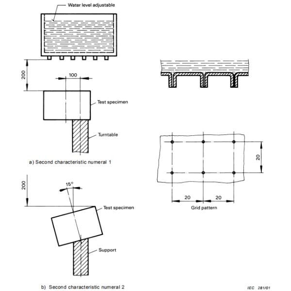 Испытание брызг ИЭК60529 ИПС1-4 тестер водостойкости электроники ЛИИ