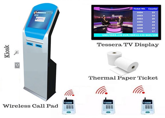 Wireless Queuing System With Dual 80mm Thermal Printer Ticket Kiosk