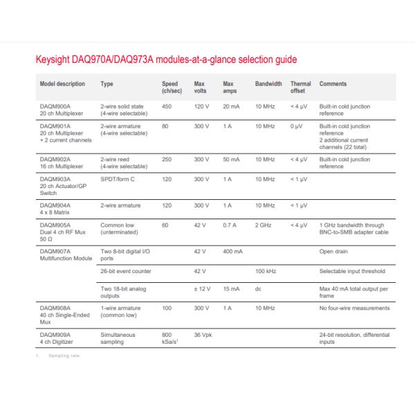 Keysight DAQ970A Data Acquisition System Three-Slot Mainframe Built-In 6.5 Digit DMM