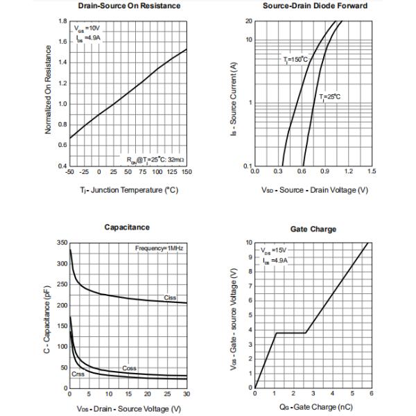 WST3078 High Current Transistor , Power Switch Transistor High Cell Density