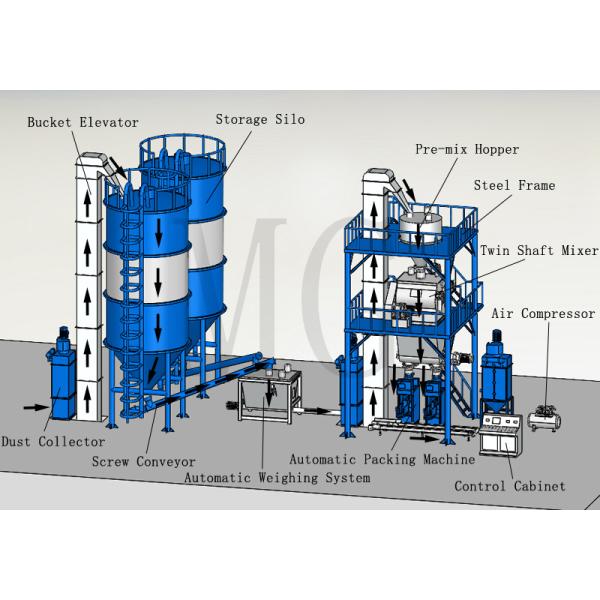 Завод миномета порошка сухого смешивания смешивая машины плитки гипсолита гипса PLC слипчивый