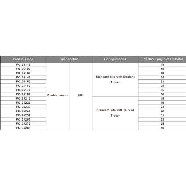 Hospital Medical Disposable Products Single Double Triple Lumen Hemodialysis Catheter