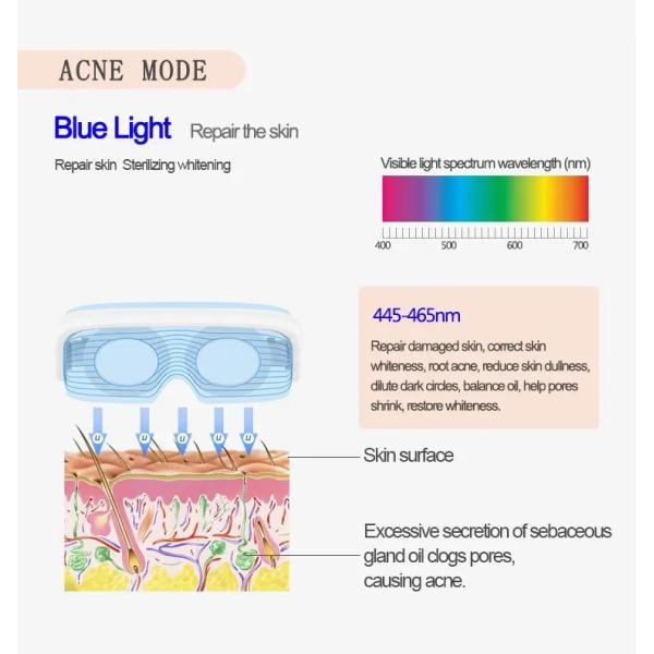 Фотон СИД наблюдает глаза Massager заботы сморщивает маску заботы глаза удаления