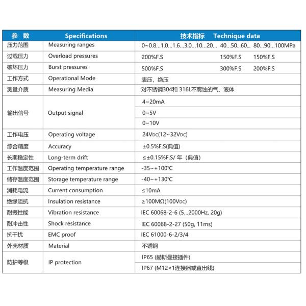 NS-P42 Series 4mA  To 20mA Pressure Sensor Pressure Differential Transmitter