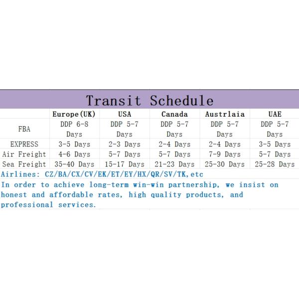 Enfei International Air Cargo Services From China To Nigeria And Colombia