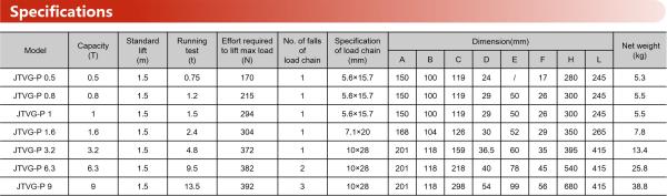 Alloy Steel Llever Block Chain Hoist High-Performance Lever Hoist for Smooth and Safe Material Handling Operations
