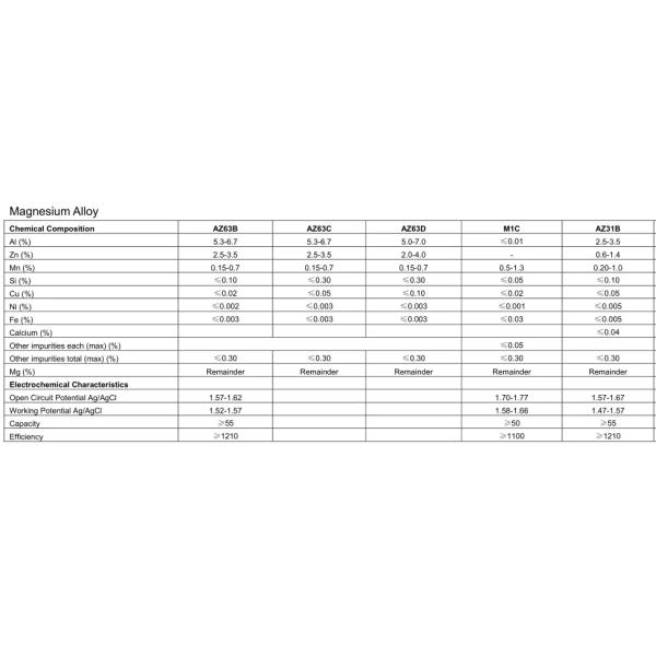 Buried Structure Immersed Structure Magnesium Anodes Corrosion Prevention