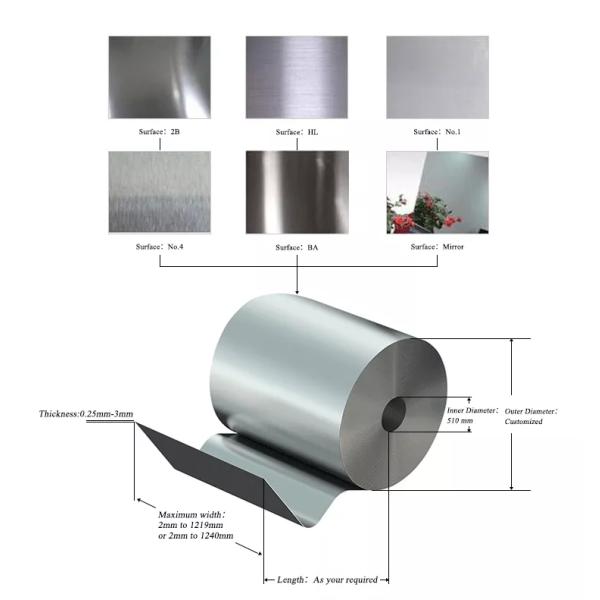 Antiorrosive Duplex Steel Strip Coil Decoiling AISI Standard