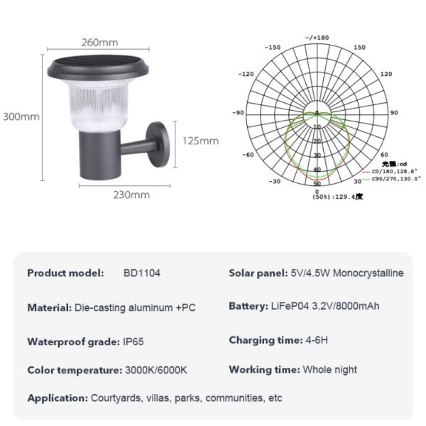 LED Solar Wall Light With 3000K Warm Light & Easy Mounting for Garden Fence & Walkway