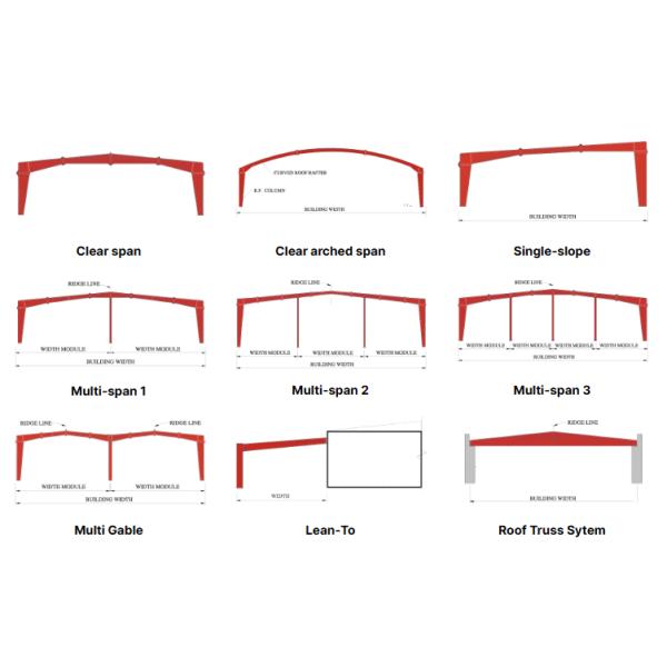 Estructura de acero ligero personalizada Taller de almacenamiento Edificio de acero