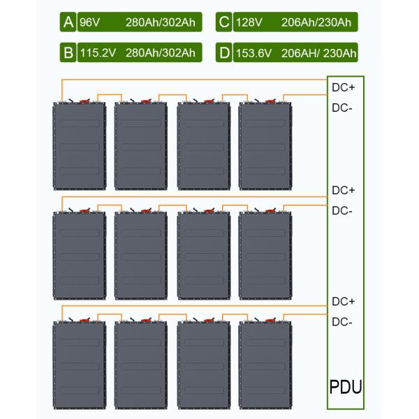 Стандартная модульная электрическая батарея лития 614V шлюпки 141kWH 230AH 200kWh 300kWh