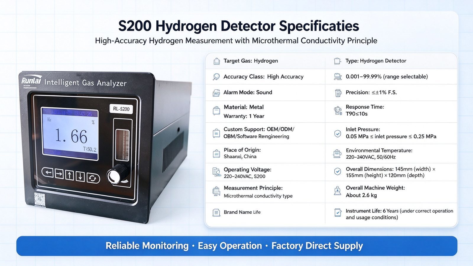 H2 Portable Hydrogen Detector For Power Plant Petrochemical Customizable OEM ODM