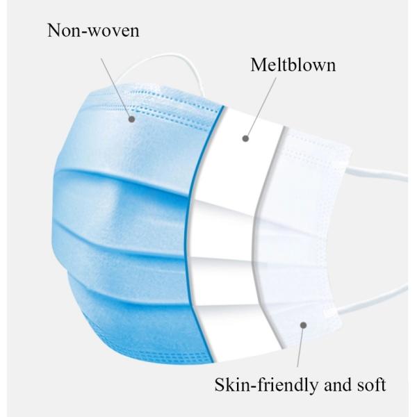 Earloop 3 Ply Disposable Face Shield  Non Woven Smooth Inner Lining