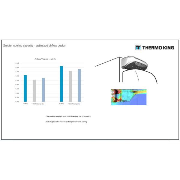 T-780E 780e T780E unidad de refrigeración THERMO KING ventilador eléctrico con motor diesel con modo de espera eléctrico fabricado en China