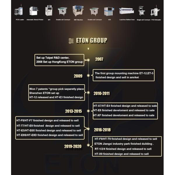 Модуль 48 PCS многофункциональной 90000 машины установки CPH SMT двойной
