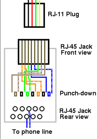 10 Pair Cat3 Telephone Cable Coaxial PTFE Custom Category 3 Cable