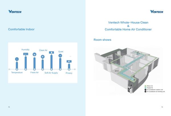 4016m3/H 32KW 10HP Air Conditioner Central Ac System For Home