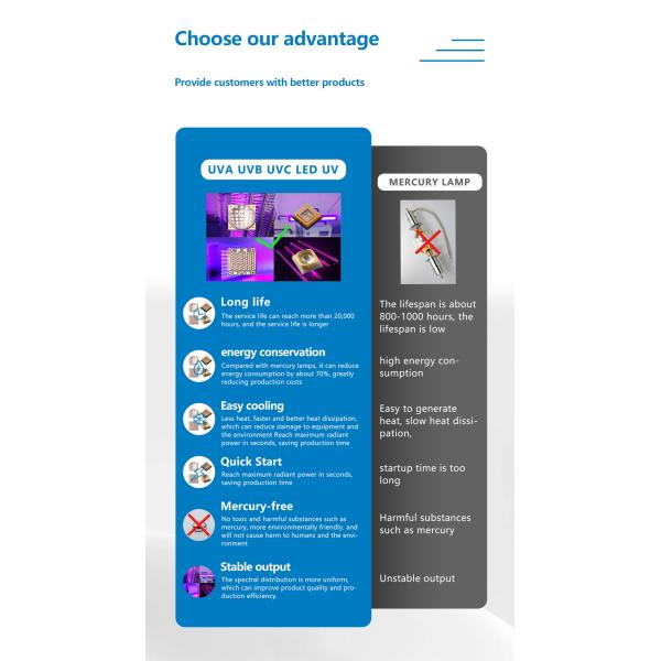 365-395nm SMD Cob LED Chip 3w 50w Alta Potência