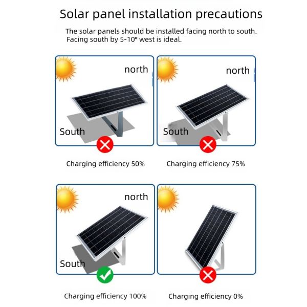 High Brightness LED Solar Flood Light IP66 Waterproof for Outdoor Park