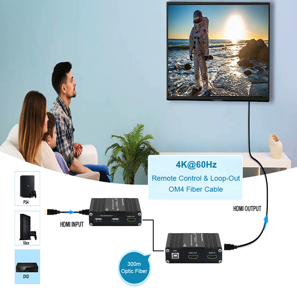 Оптовая продажа Mini 4k HDMI 2.0 KVM USB через волоконный расширитель LC 300 метров Передатчик-приемник