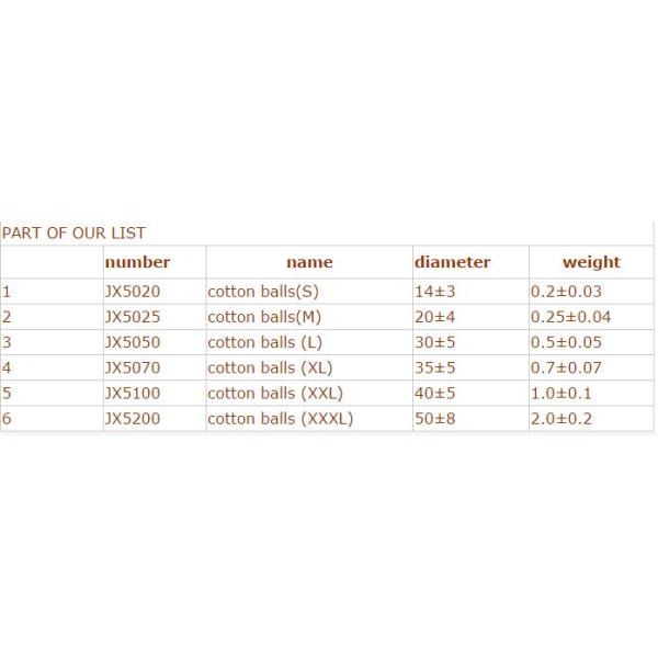 Small Medical Cotton Balls Round Shaped Environmentally Friendly Non Toxic