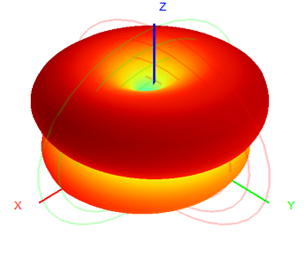 2.4 GHz Antenna de montaje magnético WIFI Antenna RG174 Cable 30x223