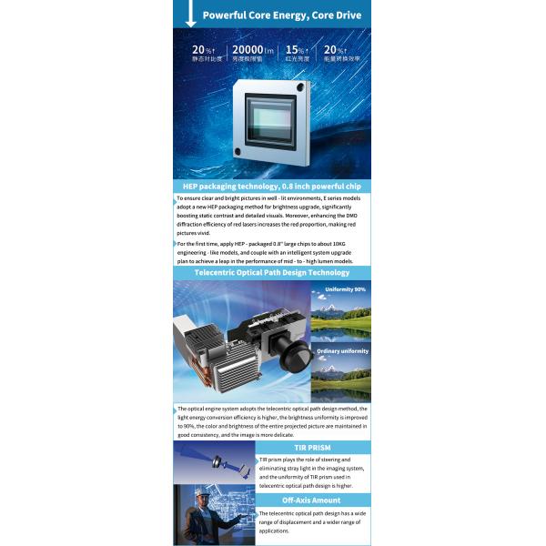 Flyin 5500 Lumen DLP Laser Projector WUXGA High Resolution 4K Active 3D Presentation 0.8 DMD Chip For Precise Imaging Manual Focus Lens Shift For A Flexible Projection Experience