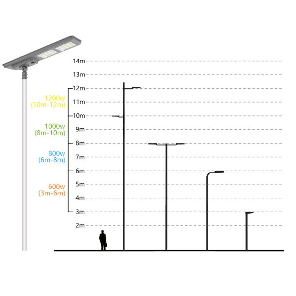 Nouveau lampadaire solaire bidirectionnel IP66 LED Lumière solaire de jardin 600W 900W Tout en un Lampes solaires de paysage